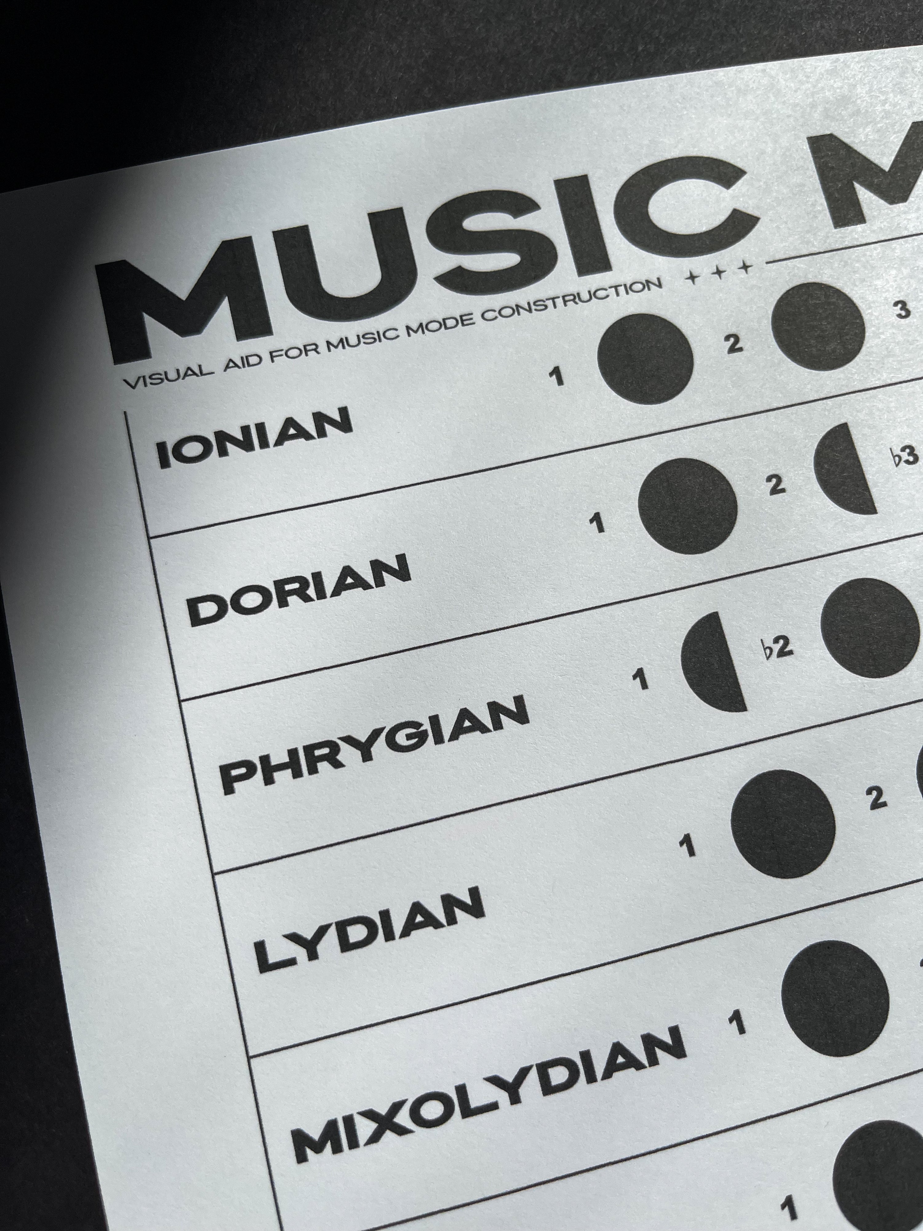Music Modes Chart | Digital Print | Music Theory Printable