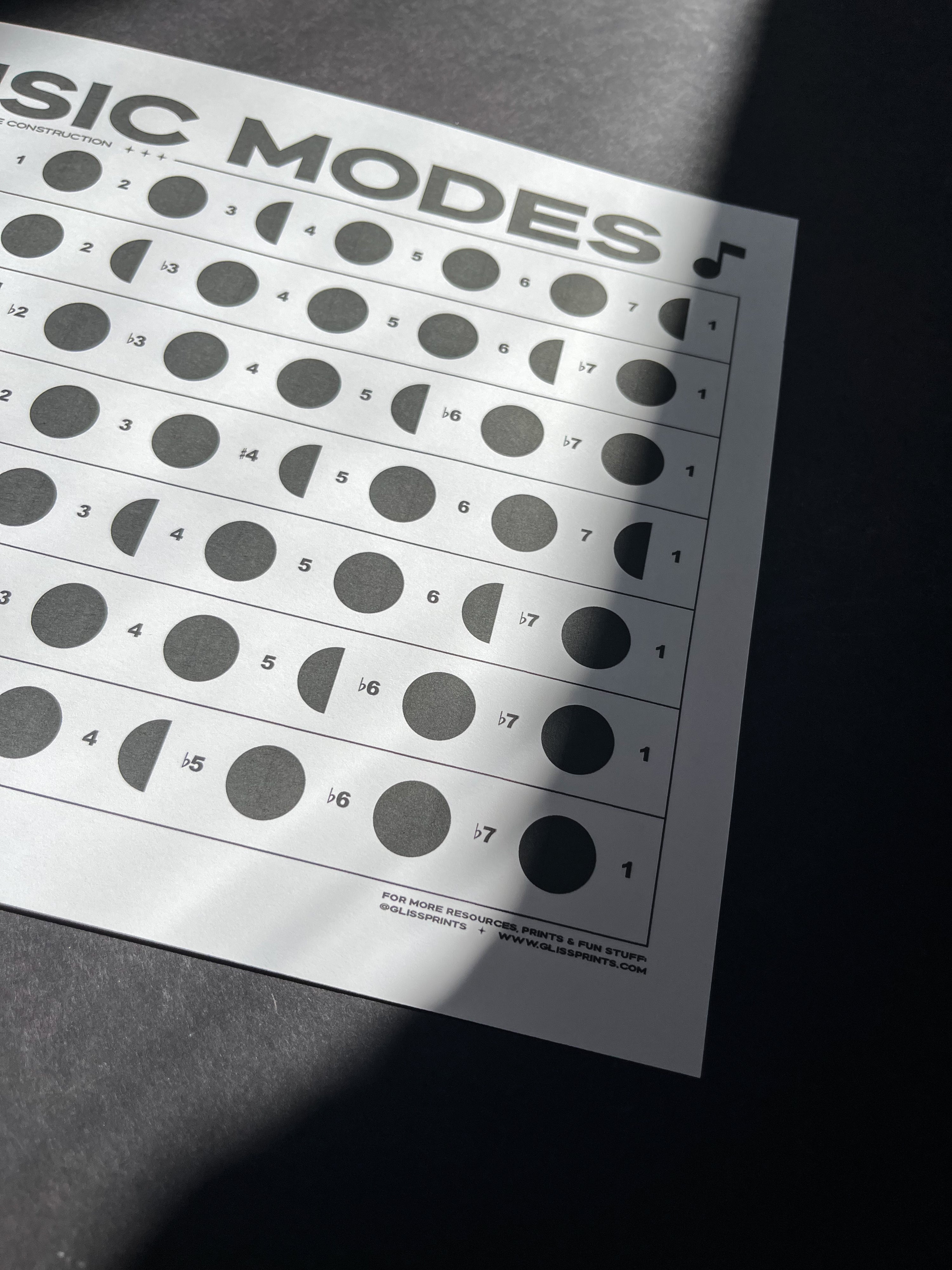 Music Modes Chart | Digital Print | Music Theory Printable
