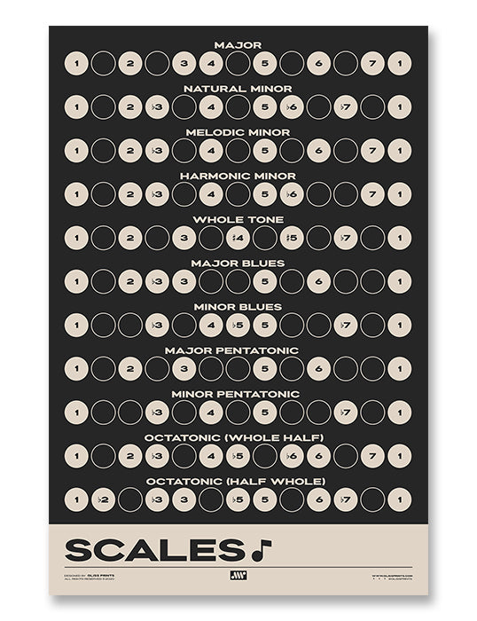 Music Scales Print | Music Theory Poster, Black