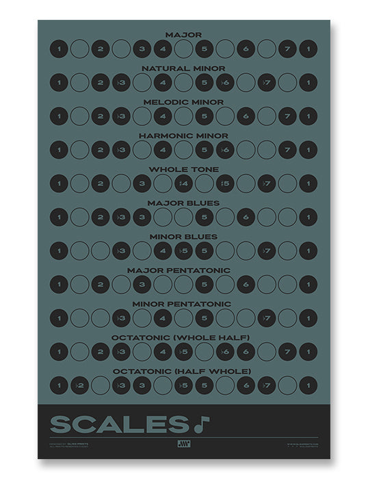 Music Scales Print | Music Theory Poster, Blue