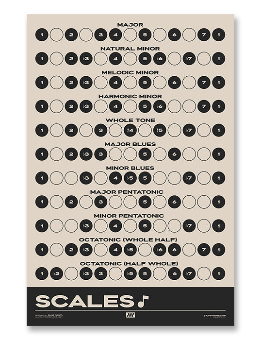 Music Scales Print | Music Theory Poster, Cream