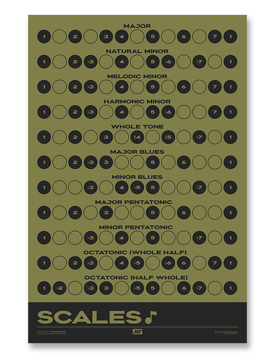Music Scales Print, Green