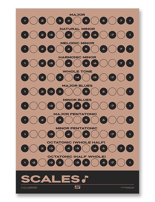 Music Scales Print | Music Theory Poster, Pink