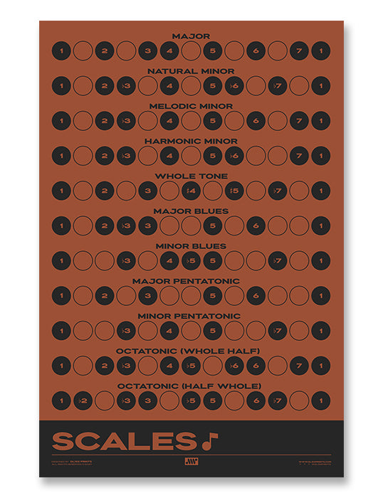 MUSIC SCALES – Gliss Prints