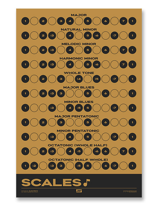 Music Scales Print | Music Theory Poster, Yellow