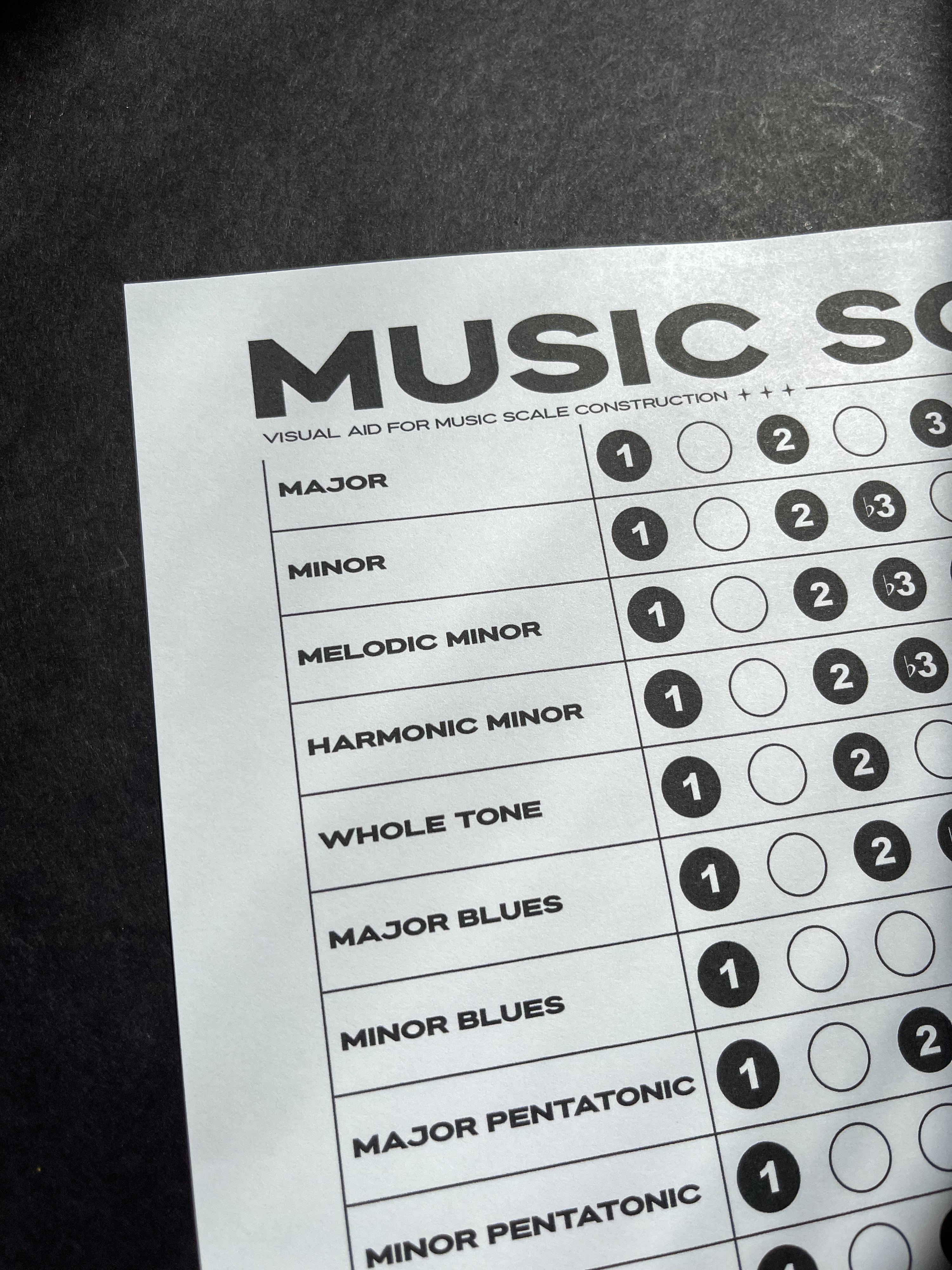 MUSIC SCALES PDF, PRINTABLE DIGITAL DOWNLOAD