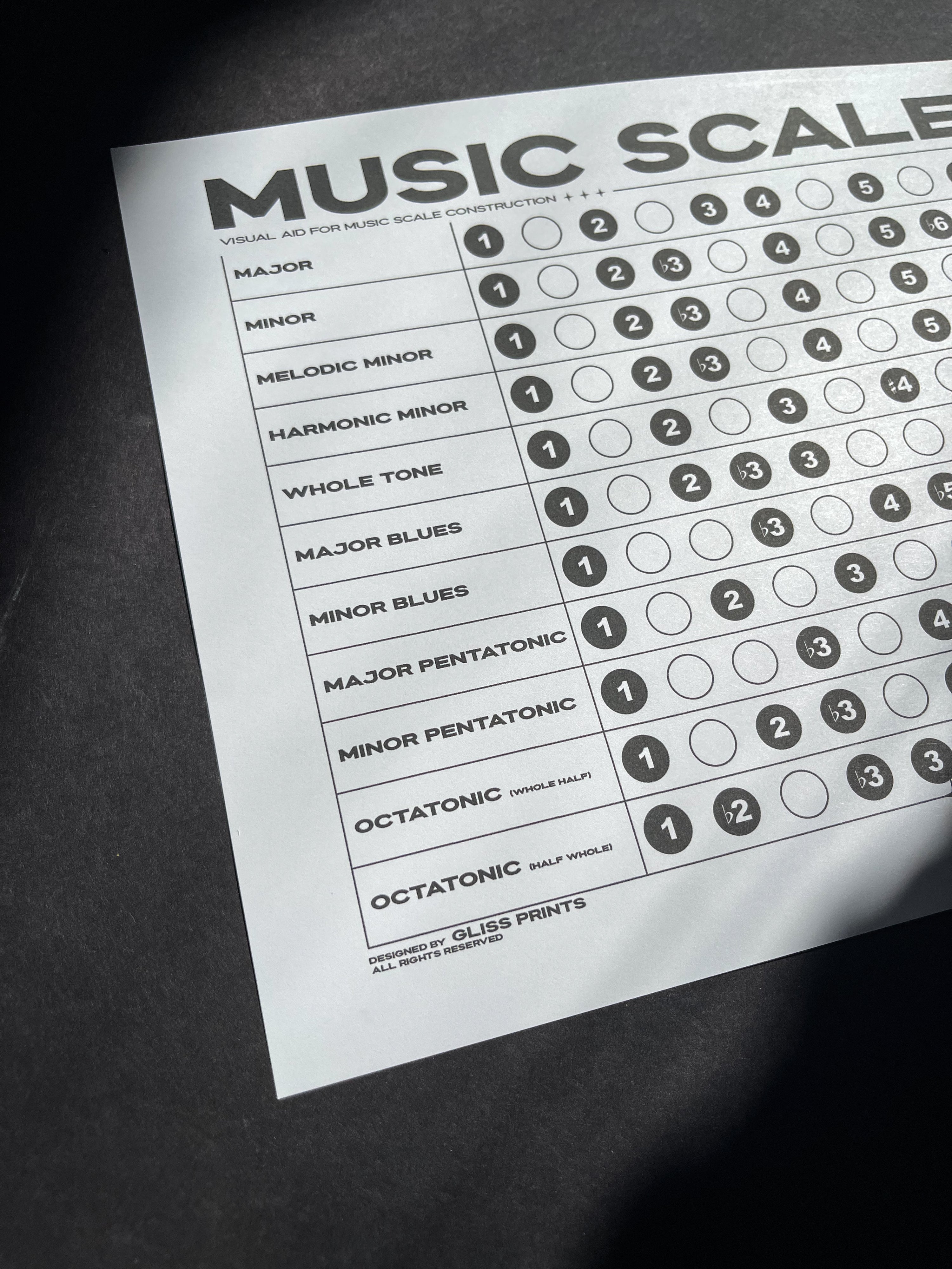 MUSIC SCALES PDF, PRINTABLE DIGITAL DOWNLOAD