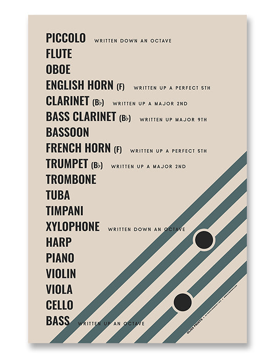 Orchestral Instruments Transposition Chart Poster, Cream