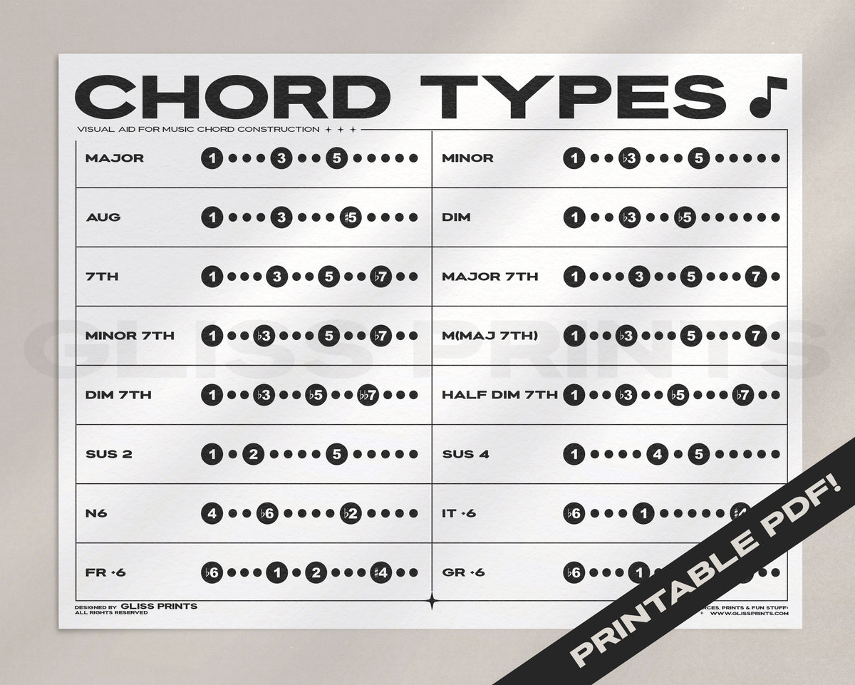 Musich Chart.pdf Music Chord Types Chart | Digital Print – Gliss Prints
