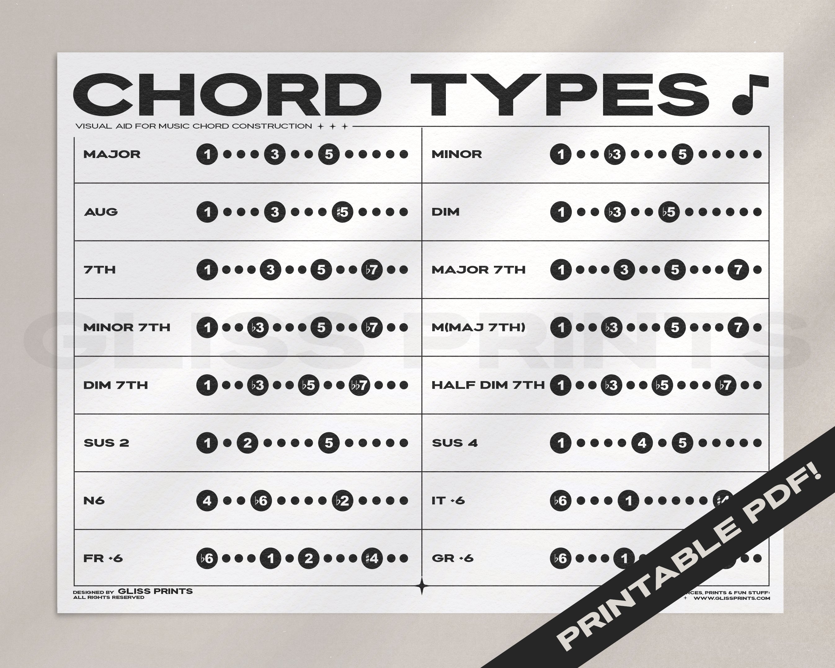 Music Chord Types Chart | Digital Print