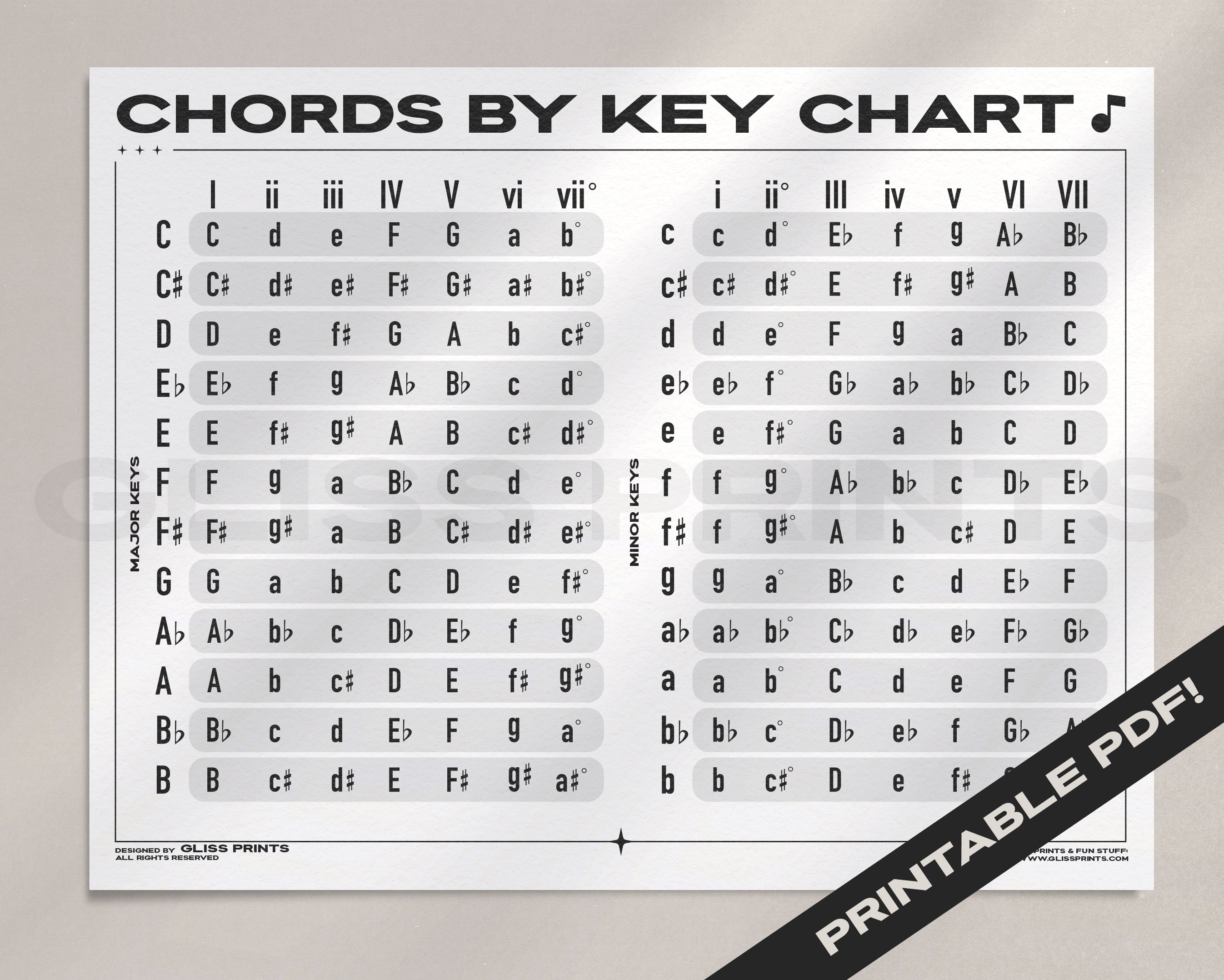 Music Chords by Key Chart | Digital Print