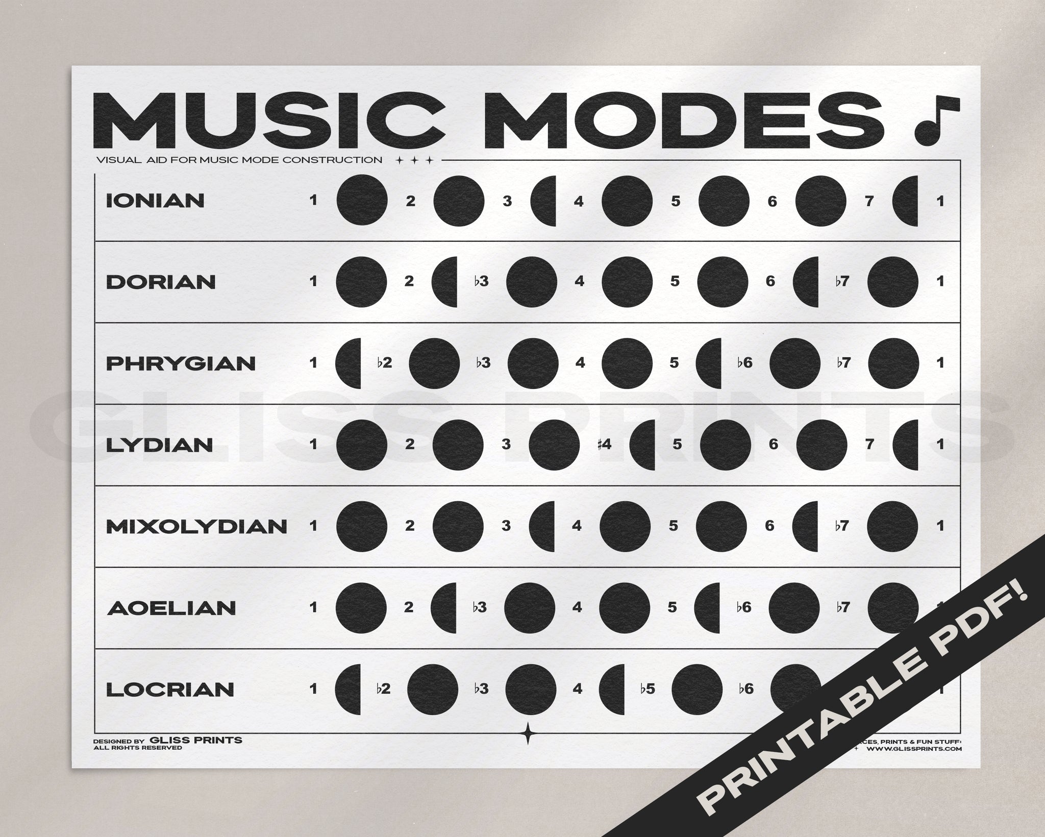 Music Modes Chart | Digital Print | Music Theory Printable