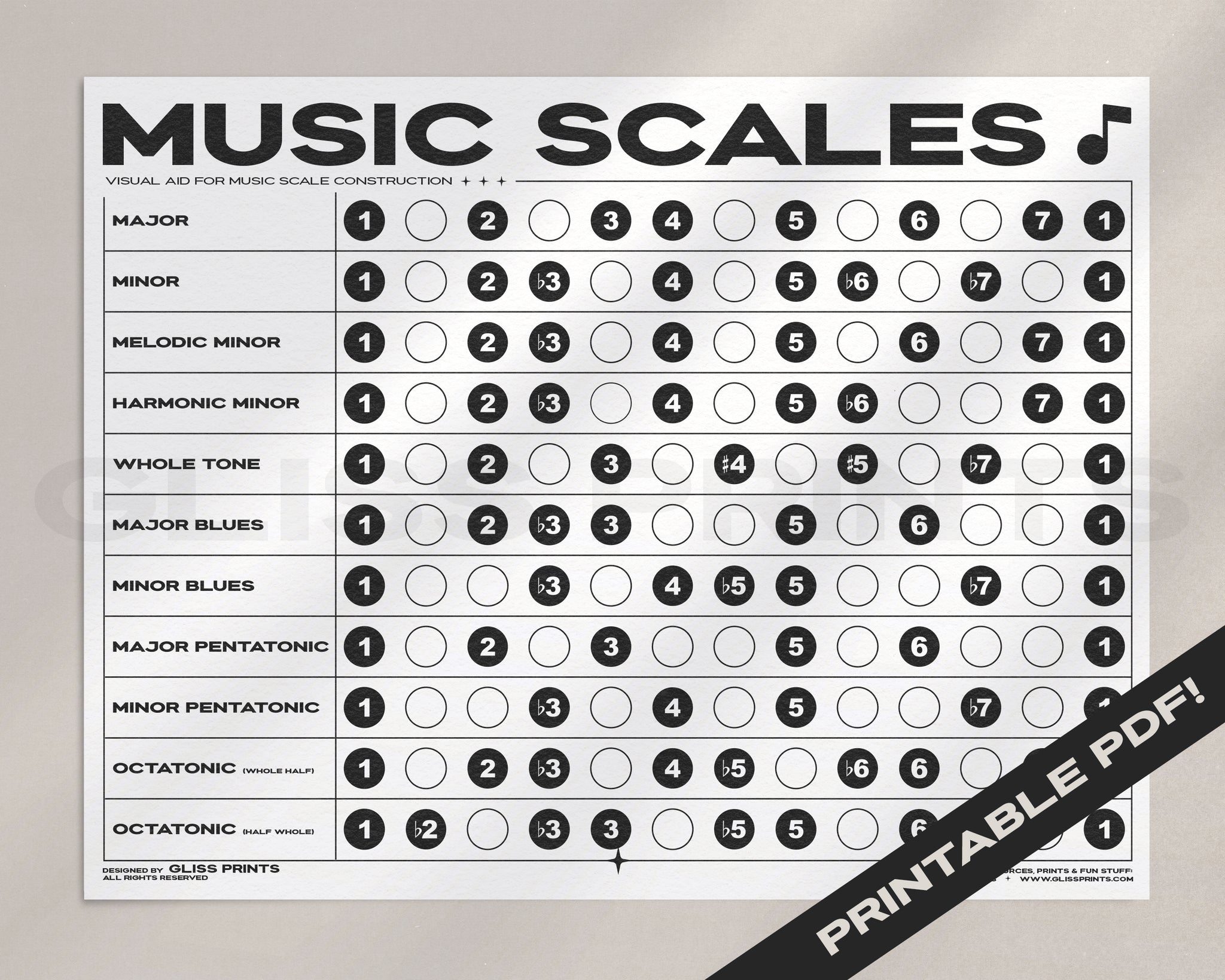MUSIC SCALES PDF, PRINTABLE DIGITAL DOWNLOAD