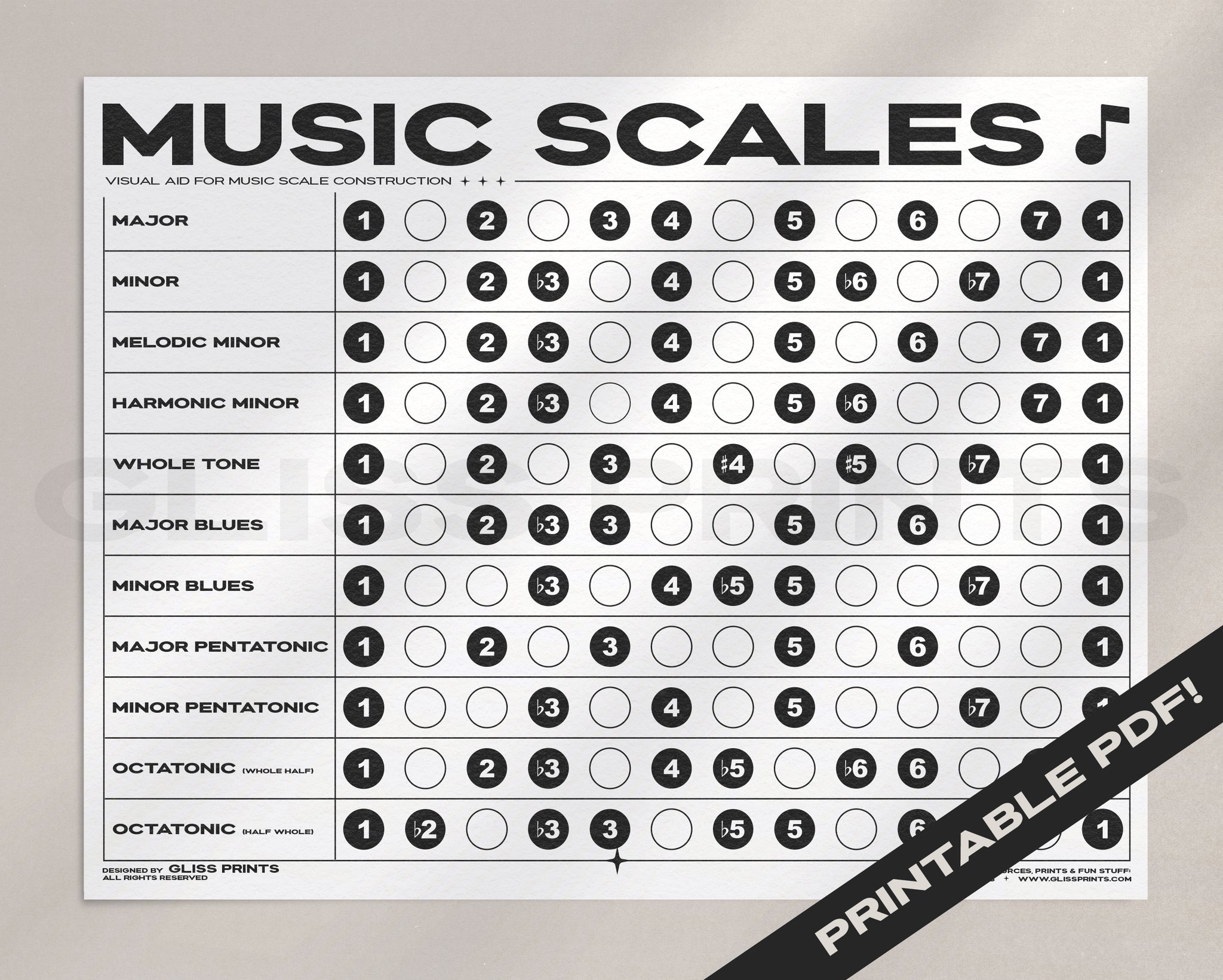 MUSIC SCALES PDF, PRINTABLE DIGITAL DOWNLOAD Gliss Prints MUSIC SCALES PDF, PRINTABLE DIGITAL DOWNLOAD Gliss Prints