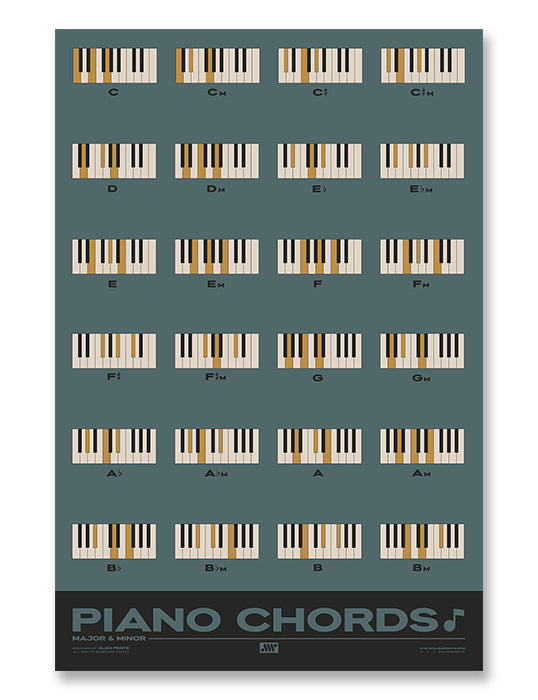 Piano Chords Chart, Major & Minor Chords, Blue