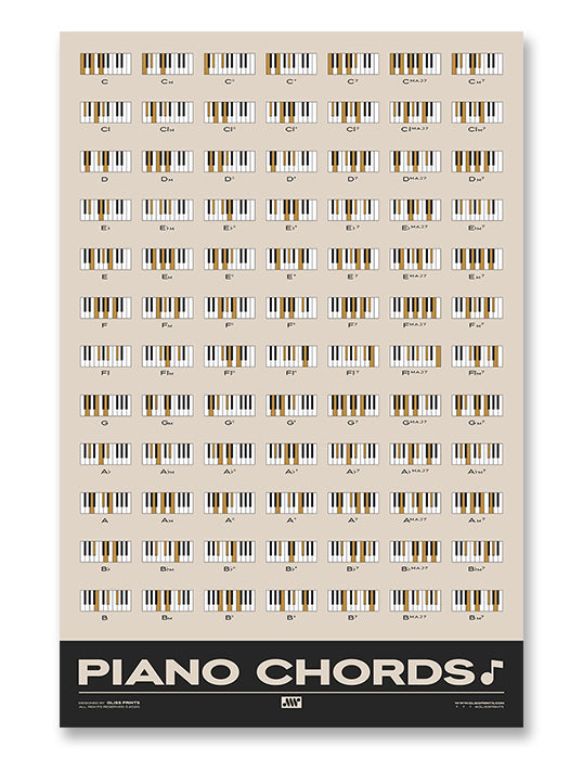 Piano Chords Chart, Cream