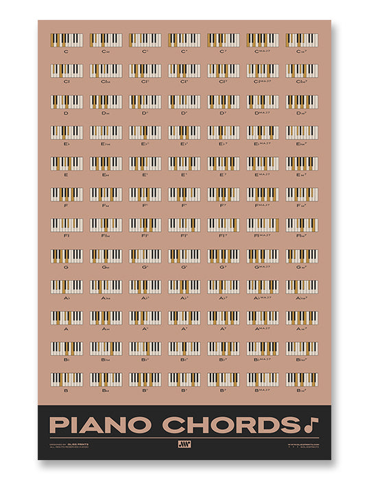 Piano Chords Chart, Pink