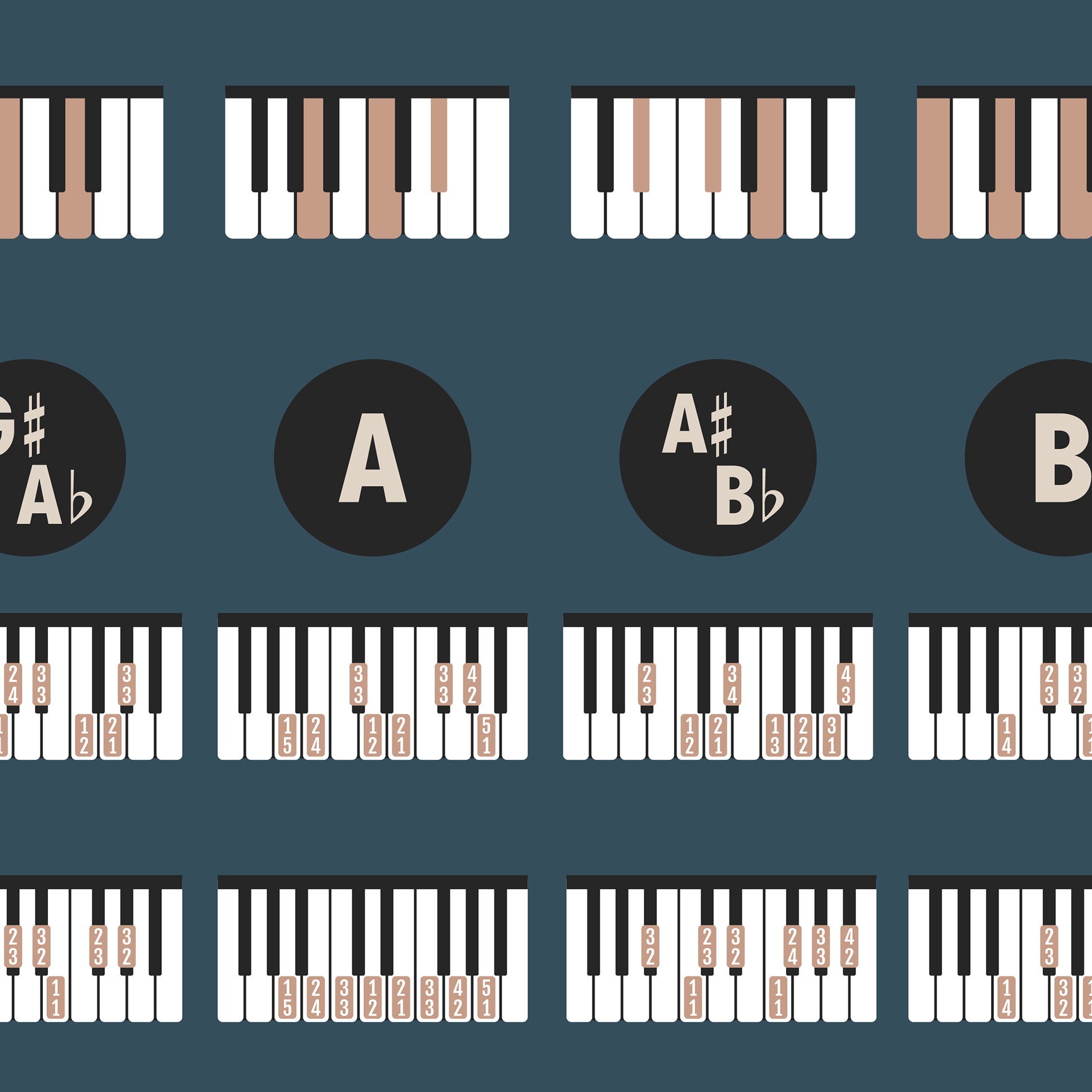 Tabella principale degli accordi e delle scale di pianoforteTabella principale degli accordi e delle scale di pianoforte  