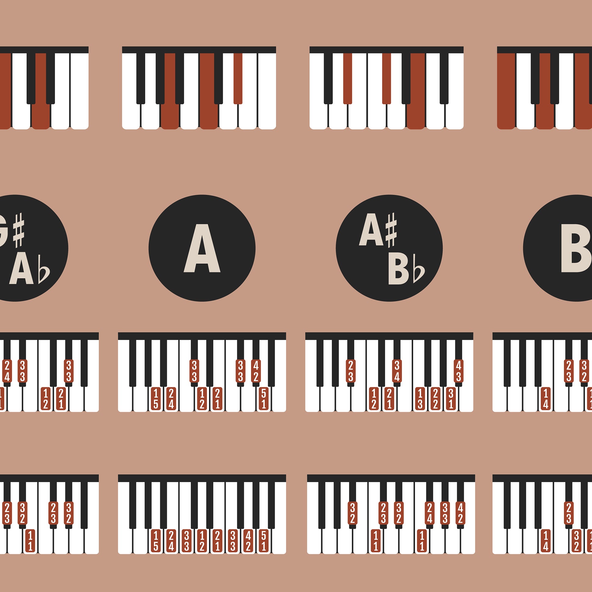 Piano Chords and Scales Master Chart, Pink