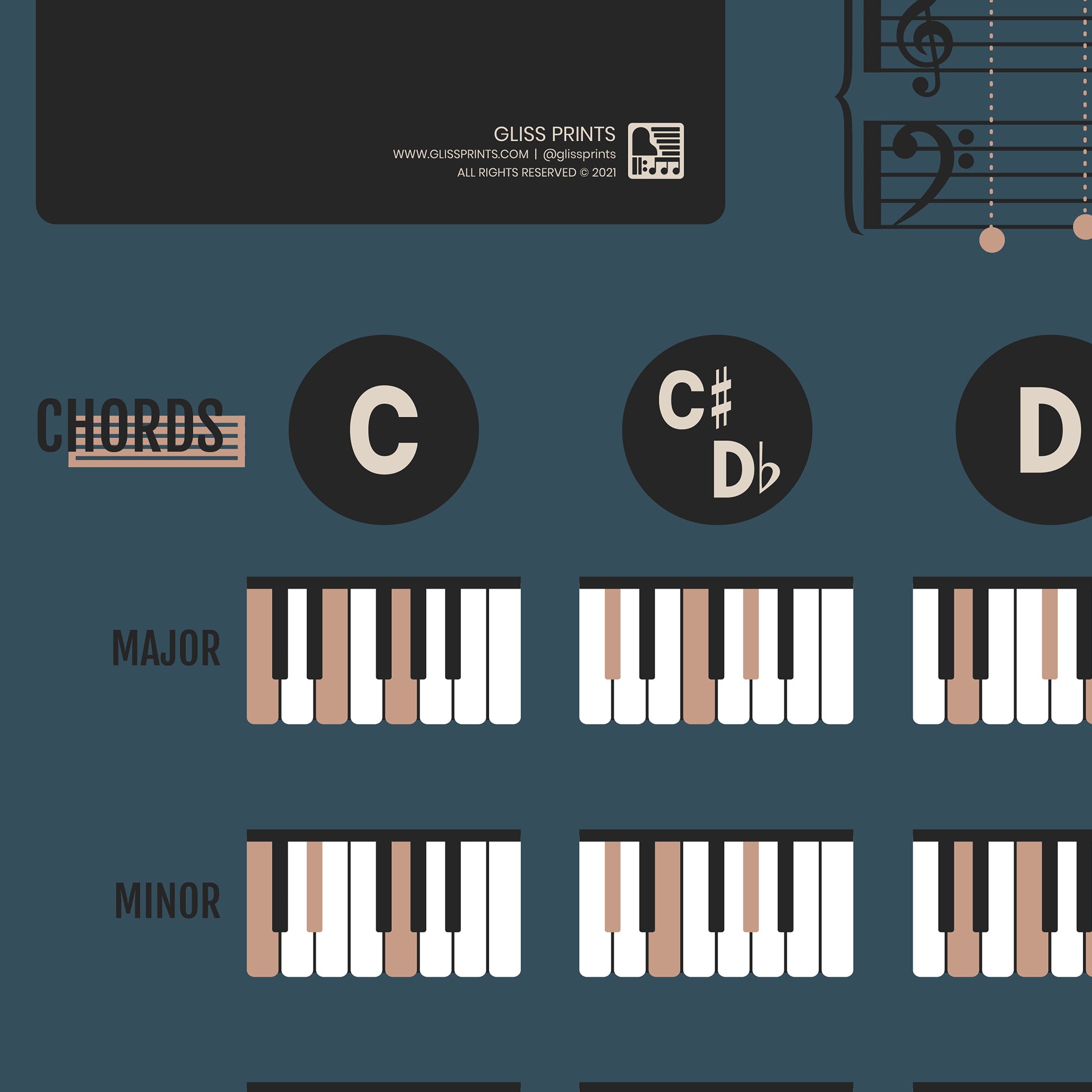 Piano Chords and Scales Master Chart, Blue