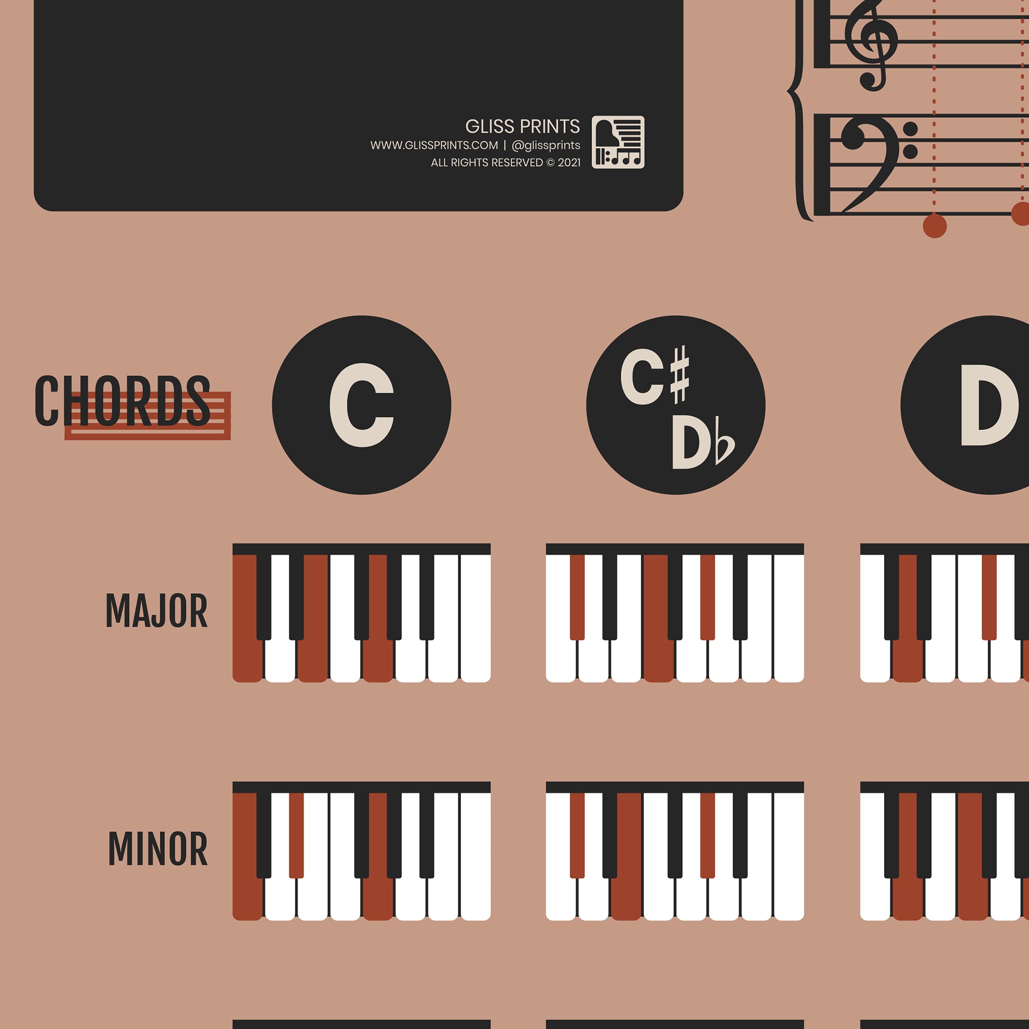 Piano Chords and Scales Master Chart, Pink