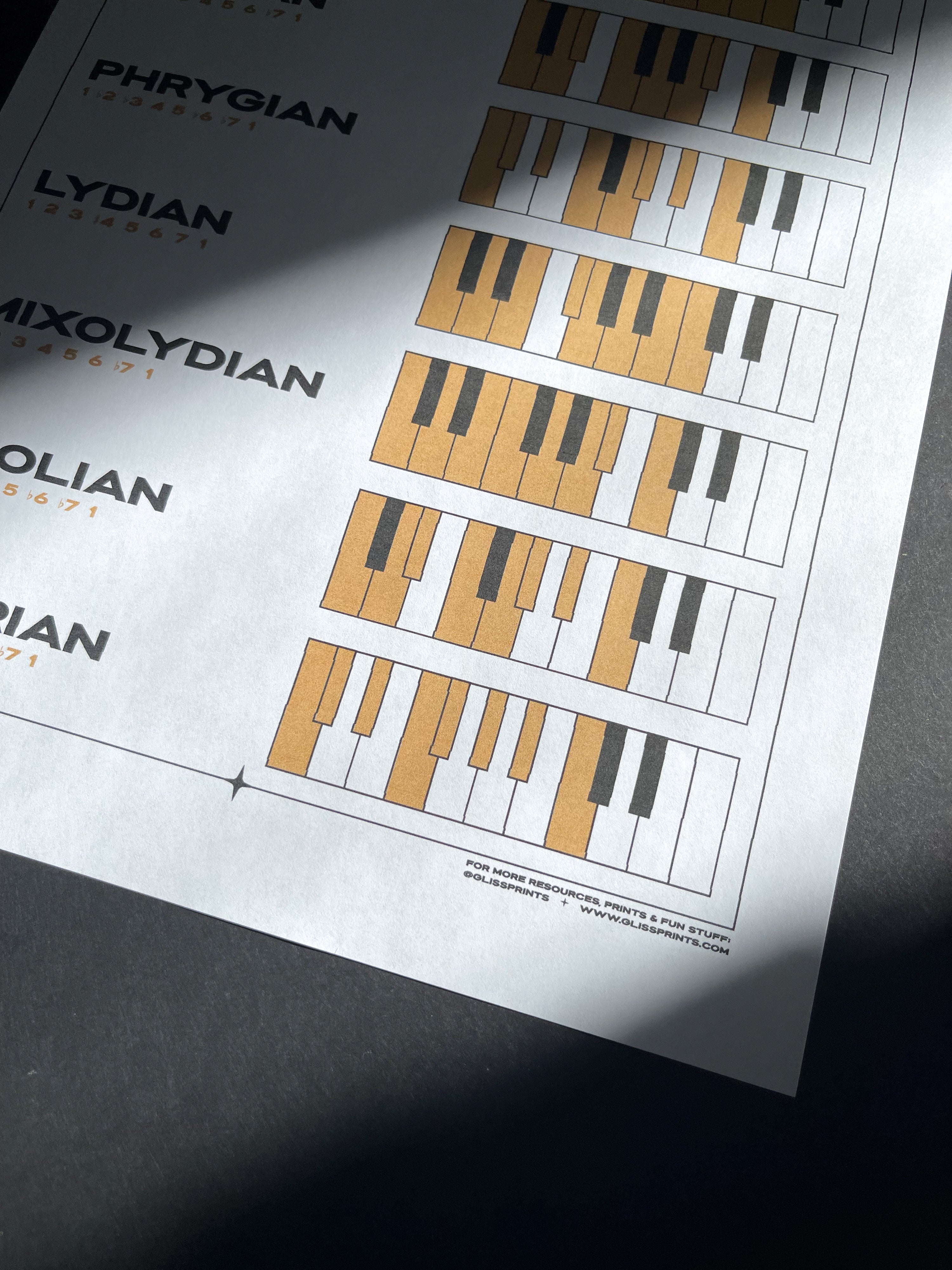 Piano Modes PDF Digital Print