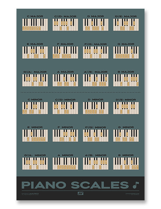 Piano Scales Chart, Blue
