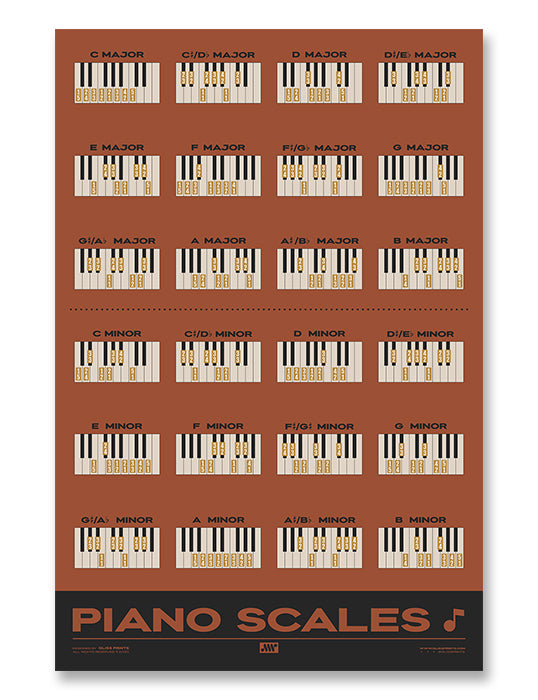 Piano Scales Chart, Red