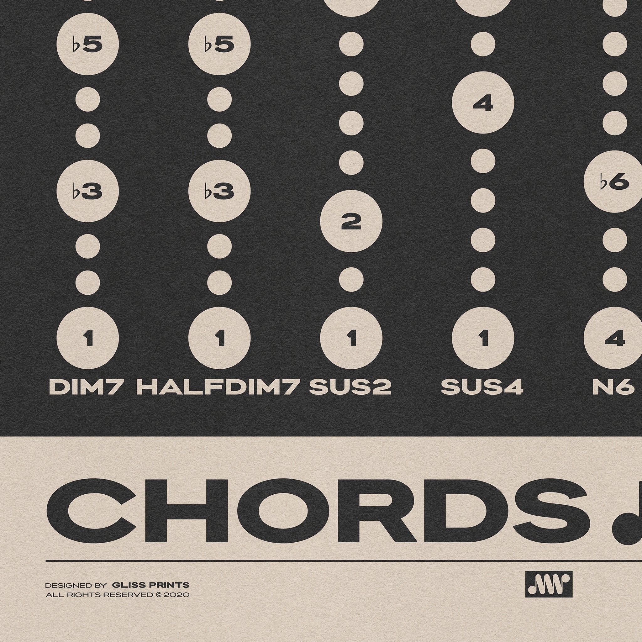 Music Chord Types Poster, Black