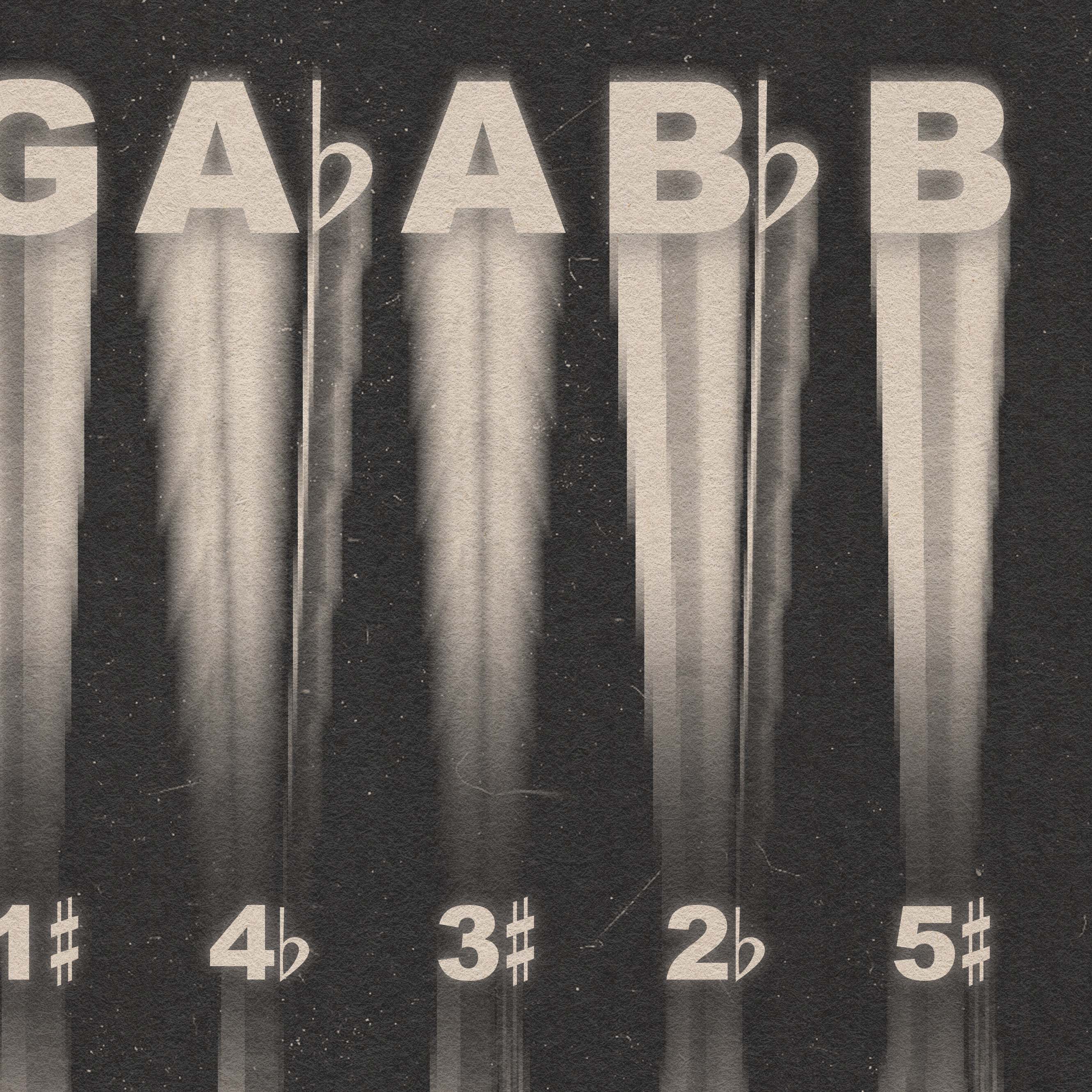 Relative Music Key Signatures Print