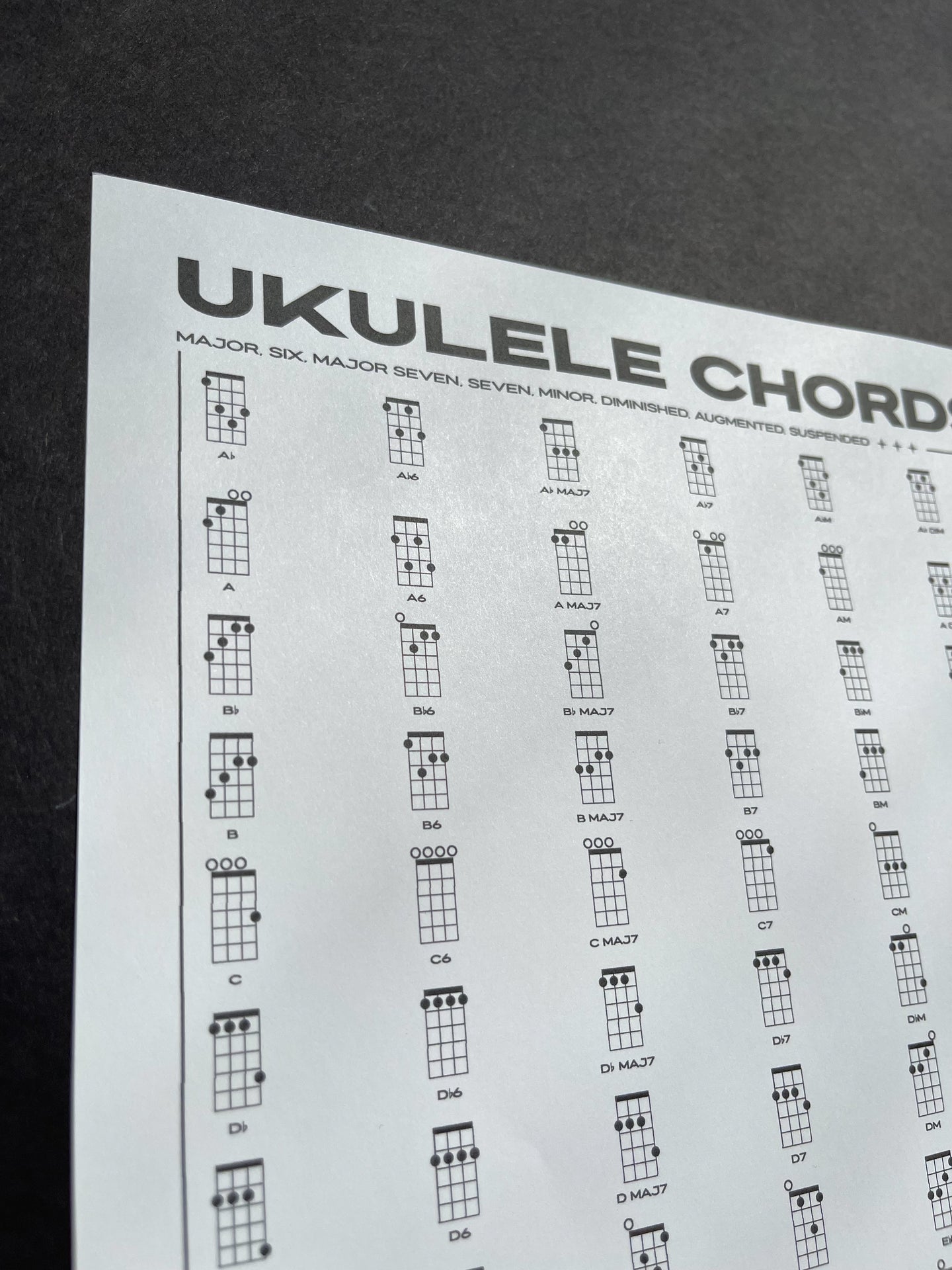 Ukulele Chords Fingering Chart PDF Printable Digital Download Gliss