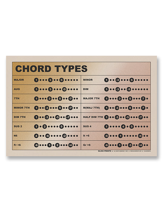 Music Chord Types Chart, Gradient Background