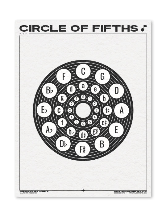 Circle of Fifths PDF, Printable Digital Download 2