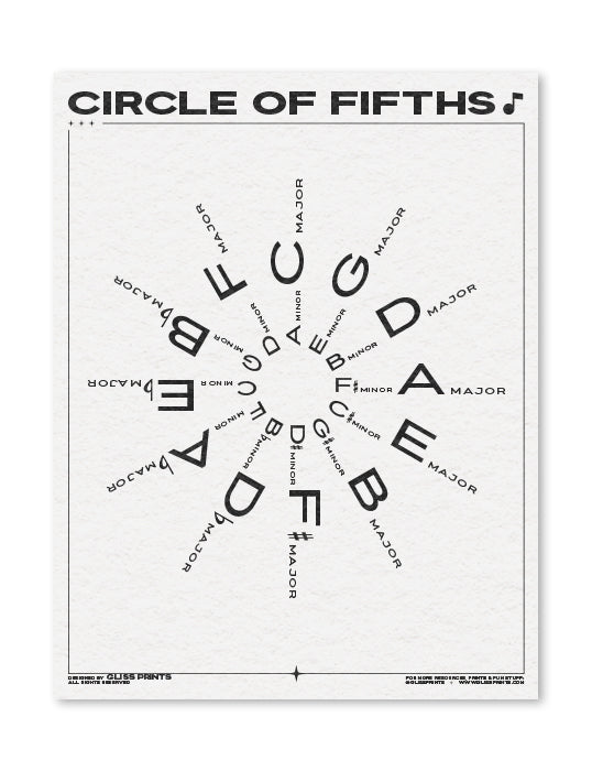 Circle of Fifths PDF, Printable Digital Download