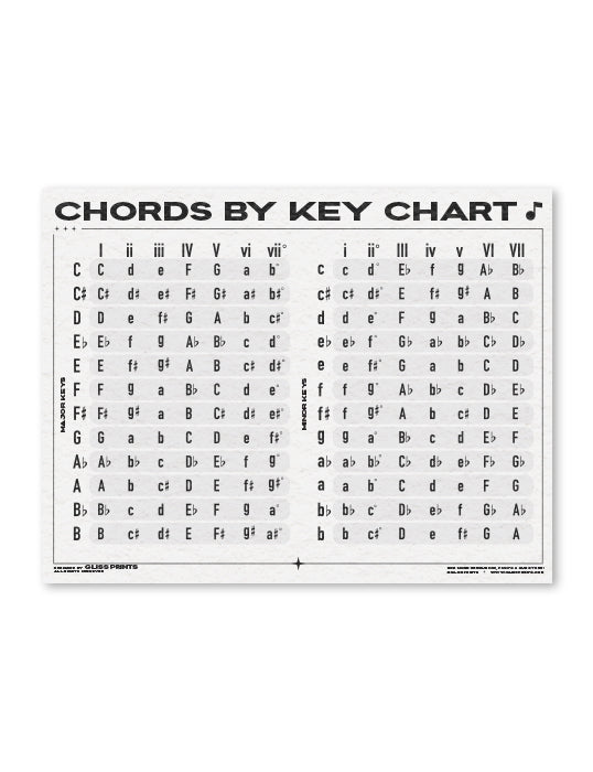 Music Chords by Key Chart | Digital Print