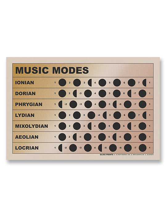 Music Modes Chart, Gradient Background Gliss Prints