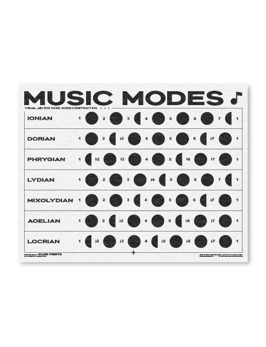 Music Modes Chart | Digital Print | Music Theory Printable