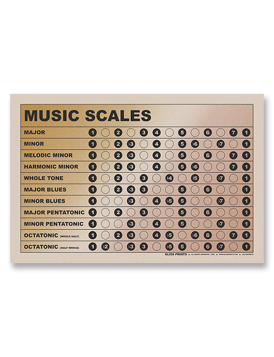 Music Scales Chart, Gradient Background