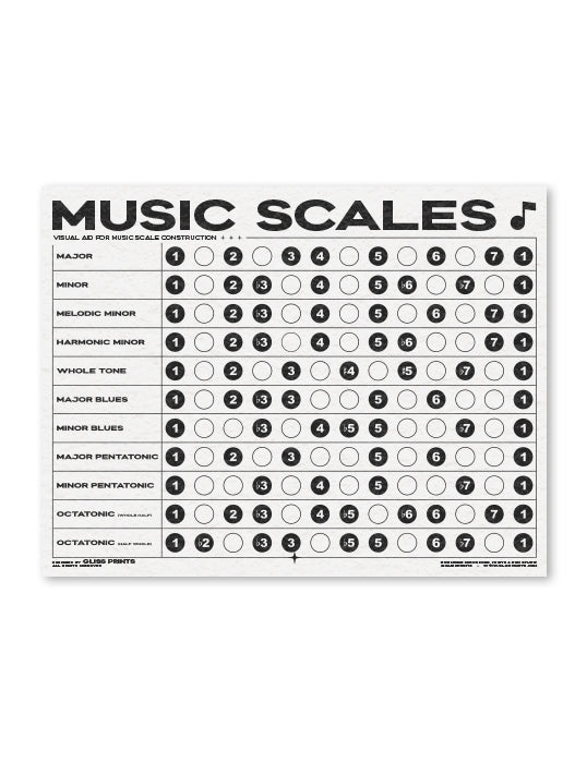 Musical Scale Notes Printable