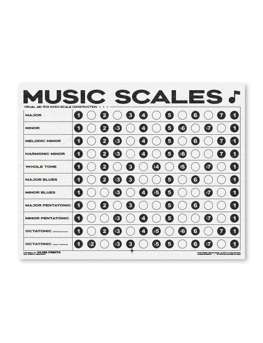 MUSIC SCALES PDF, PRINTABLE DIGITAL DOWNLOAD