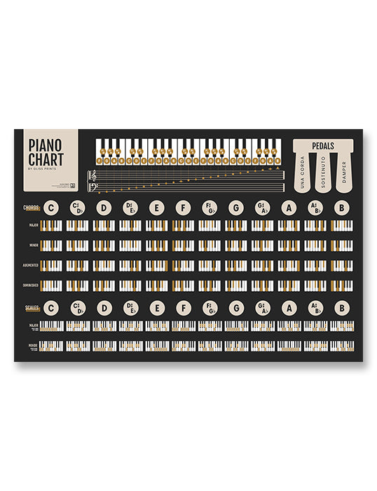 Piano Chords and Scales Master Chart, Black