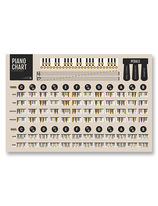 Piano Chords and Scales Master Chart, Cream