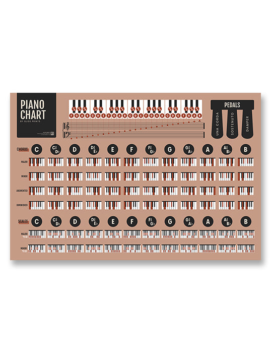 Piano Chords and Scales Master Chart, Pink