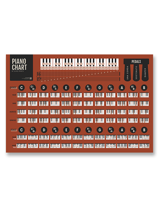 Piano Chords and Scales Master Chart, Red