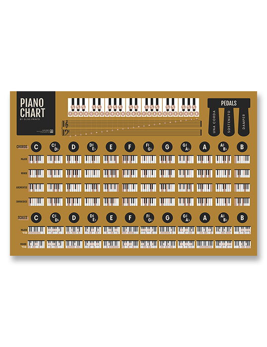 Piano Chords and Scales Master Chart, Yellow