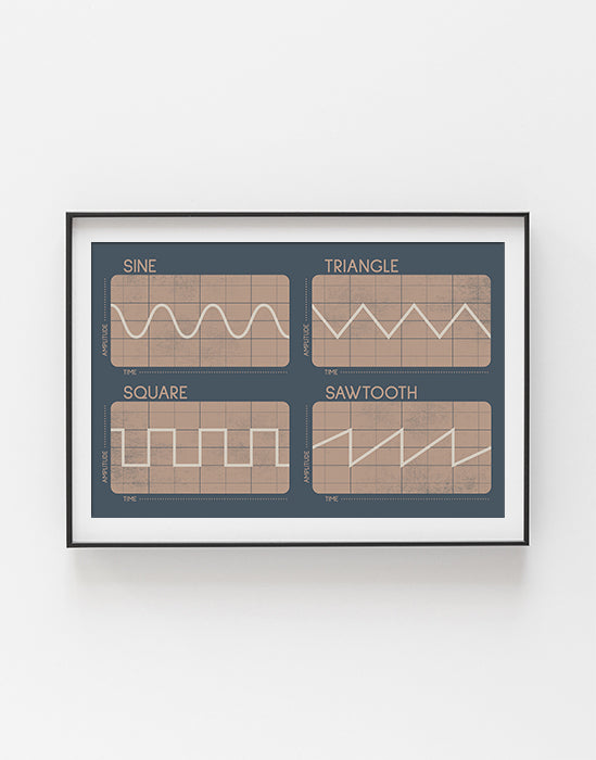 Synthesizer Oscillator Waveforms Poster, Blue 2