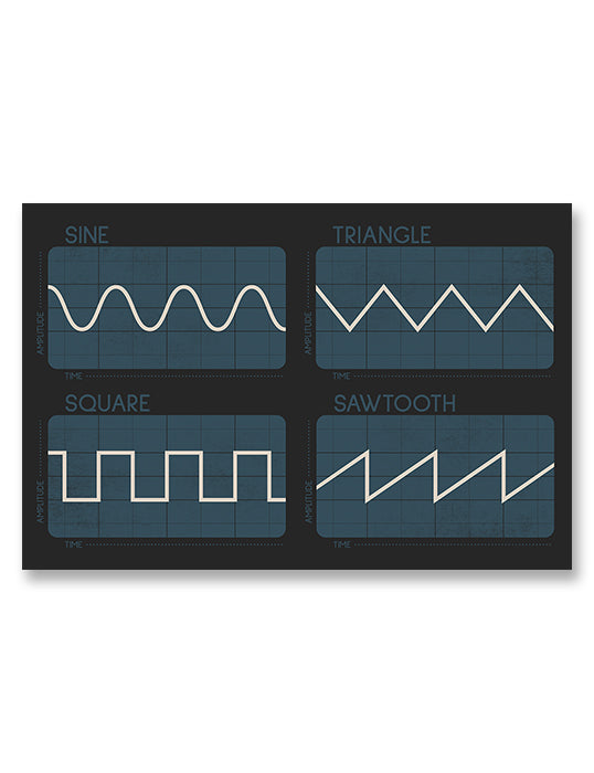 Synthesizer Oscillator Waveforms Poster, Black 2