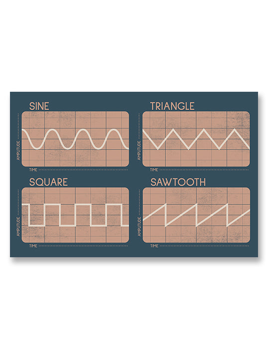 Synthesizer Oscillator Waveforms Poster, Blue 2
