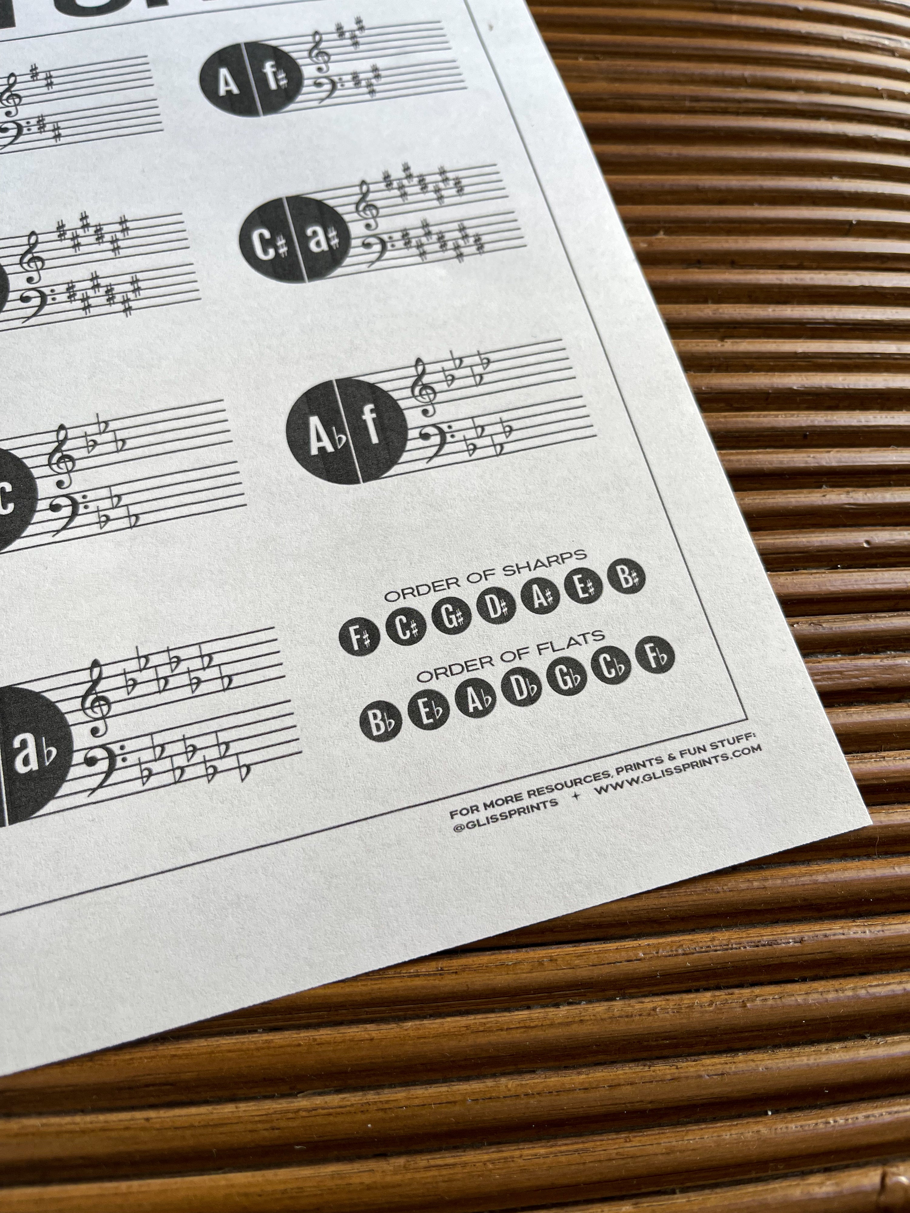 Music Key Signatures Digital Print