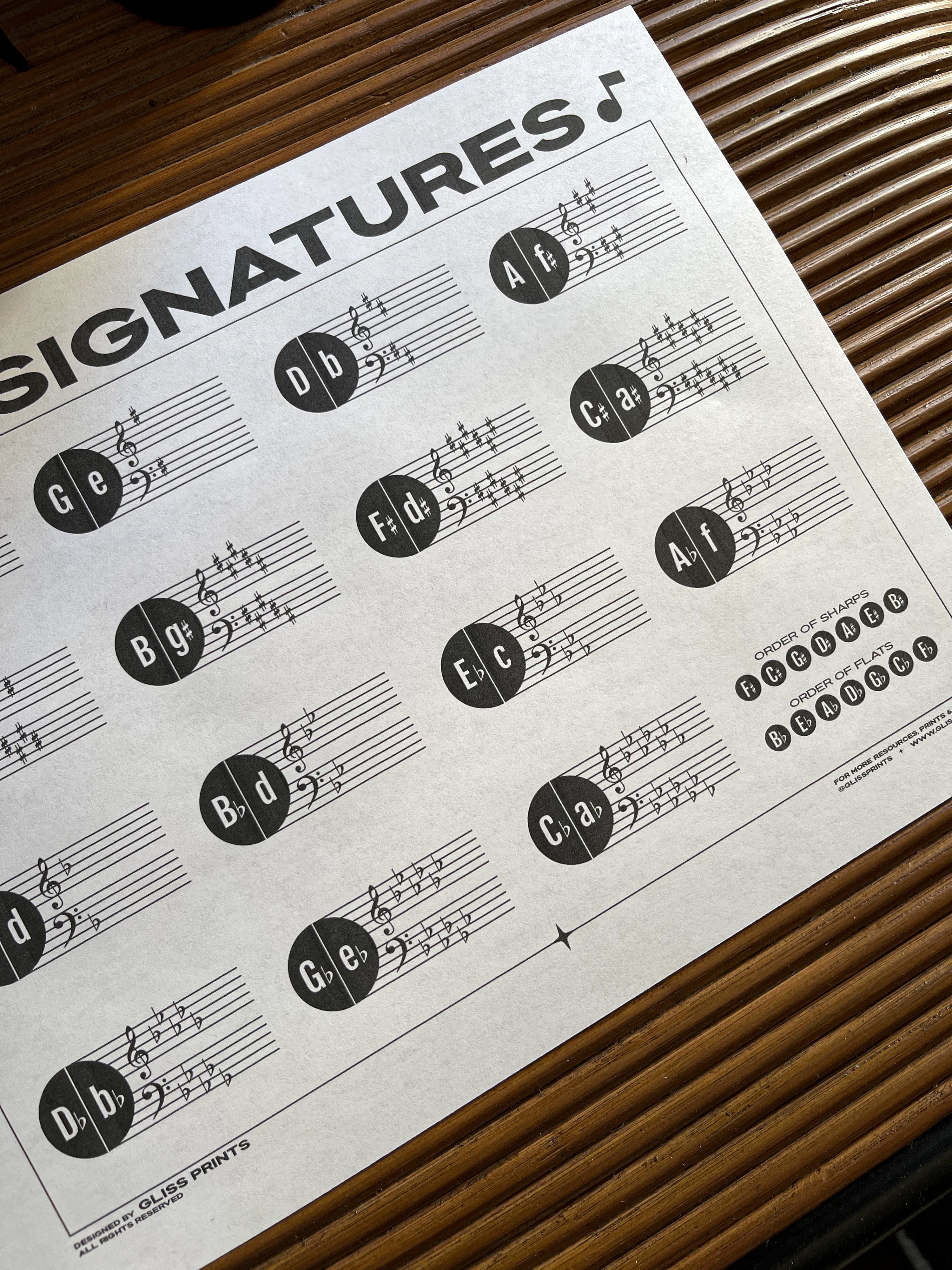Music Key Signatures Digital Print